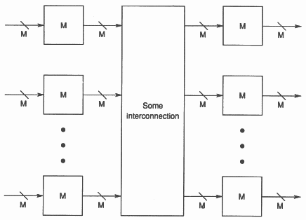 Large crossbar design using smaller crossbar elements