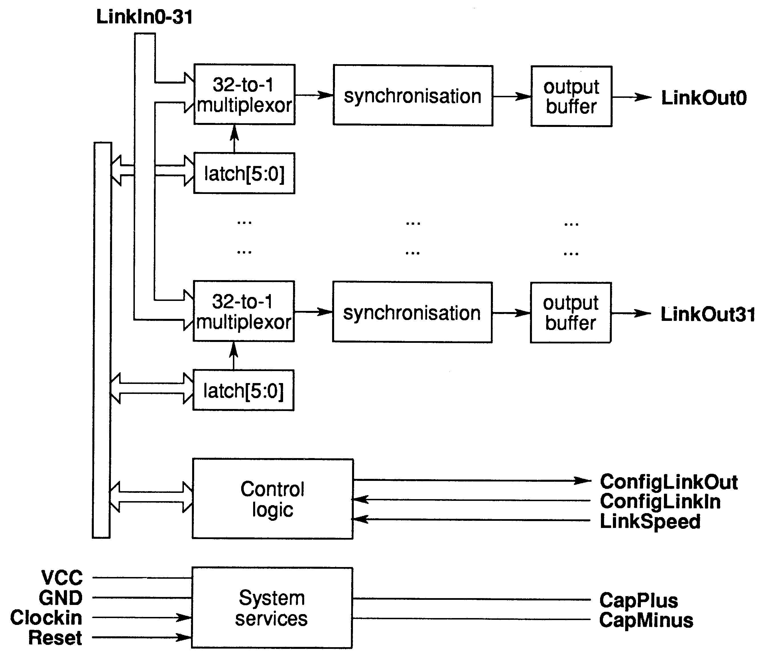 IMS C004 implementation