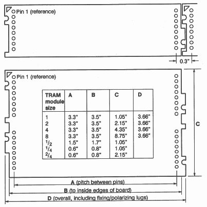 TRAM sizes