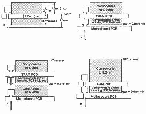 Component heights