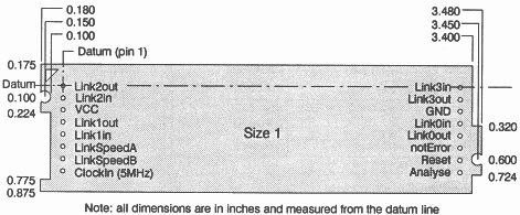 PCB profile drawings and pinout, TRAMs Sizes 1