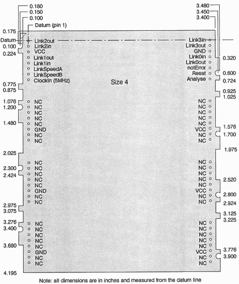 PCB profile drawings and pinout, TRAMs Sizes 4