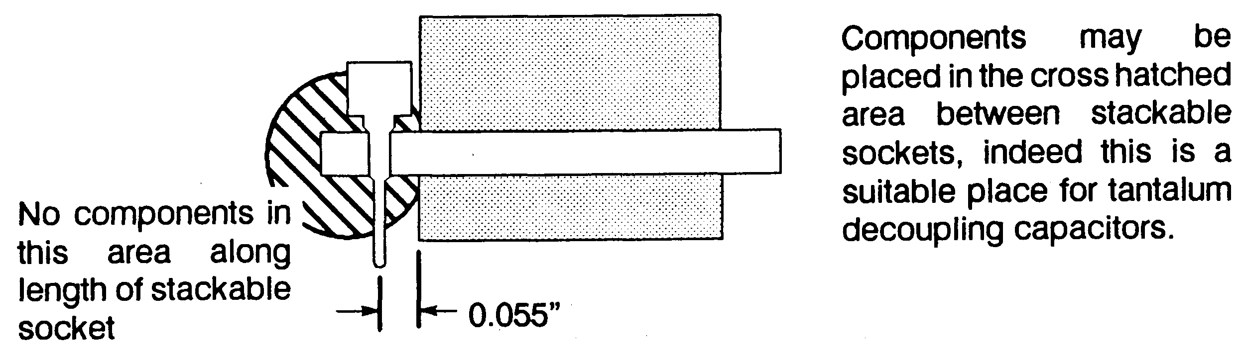 Area close to TRAM pins