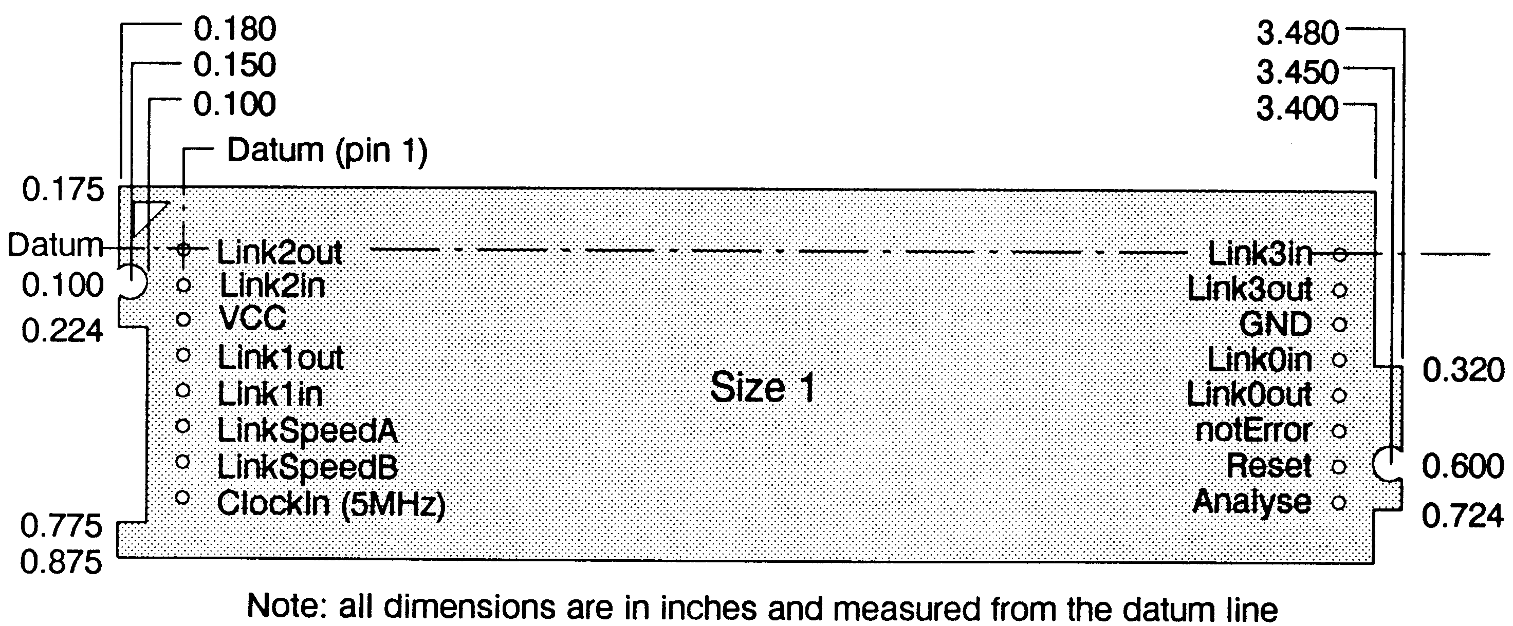 PCB profile drawings
and pinout, TRAMs Sizes 1