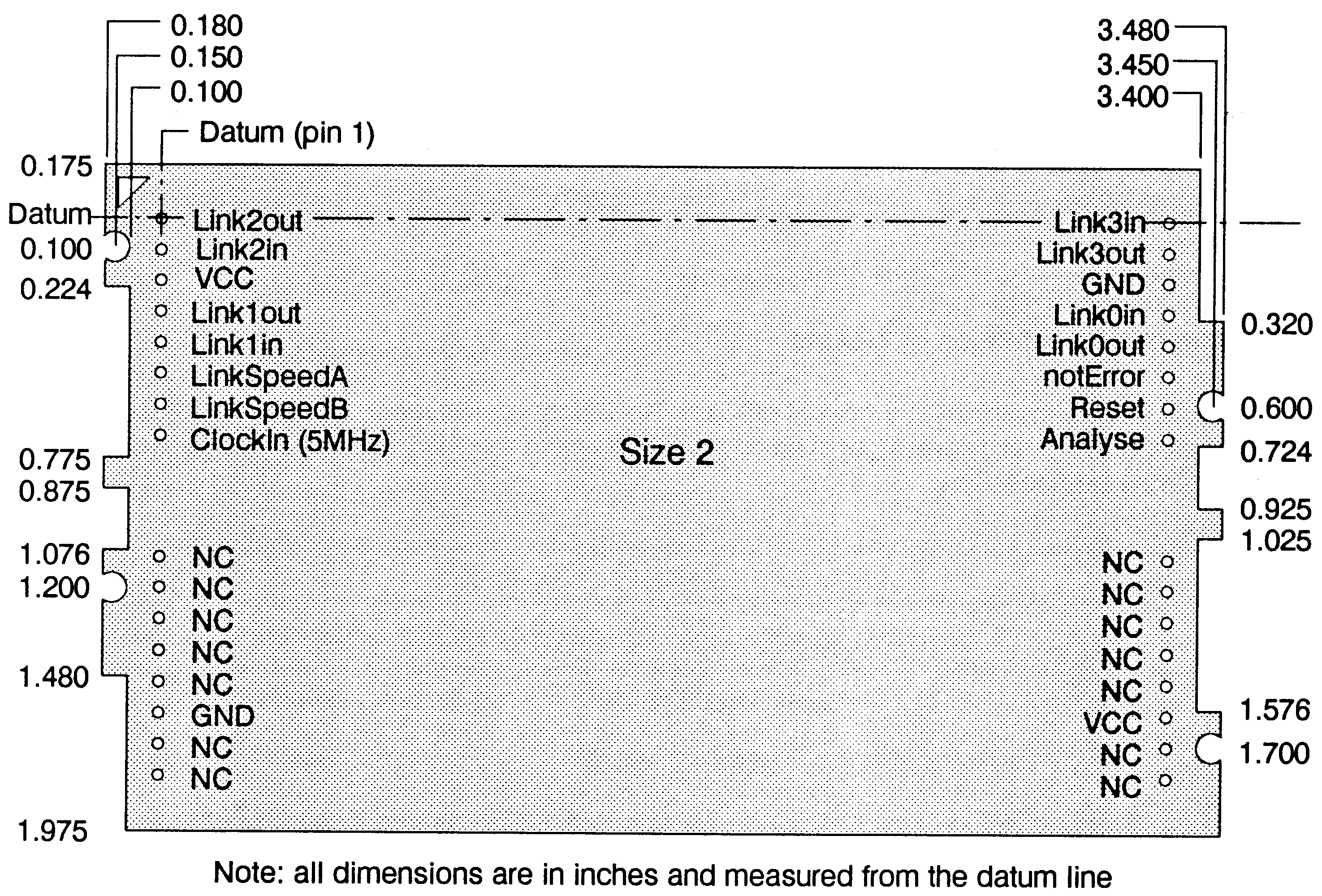 PCB profile drawings
and pinout, TRAMs Sizes 2