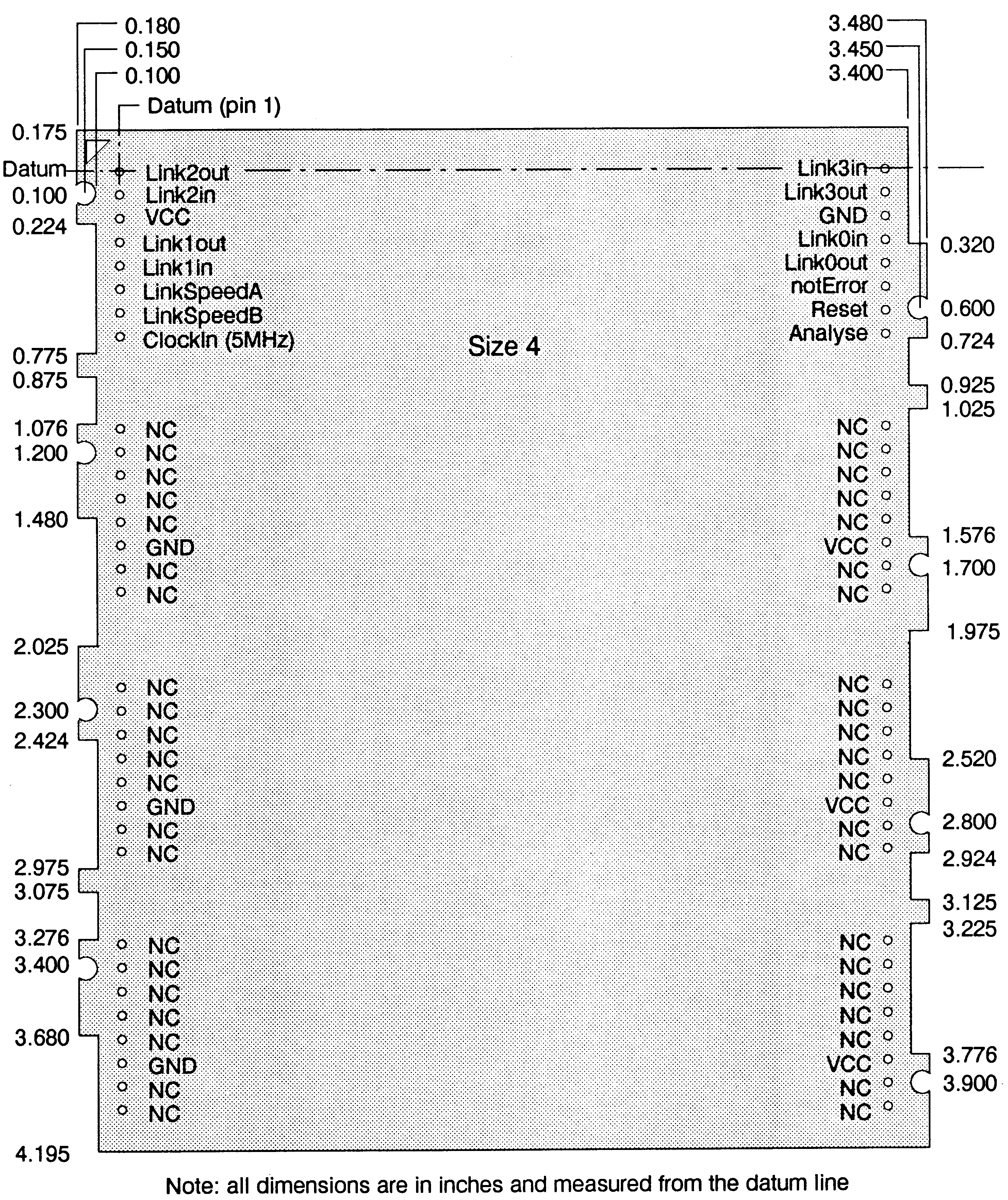 PCB profile drawings
and pinout, TRAMs Sizes 4