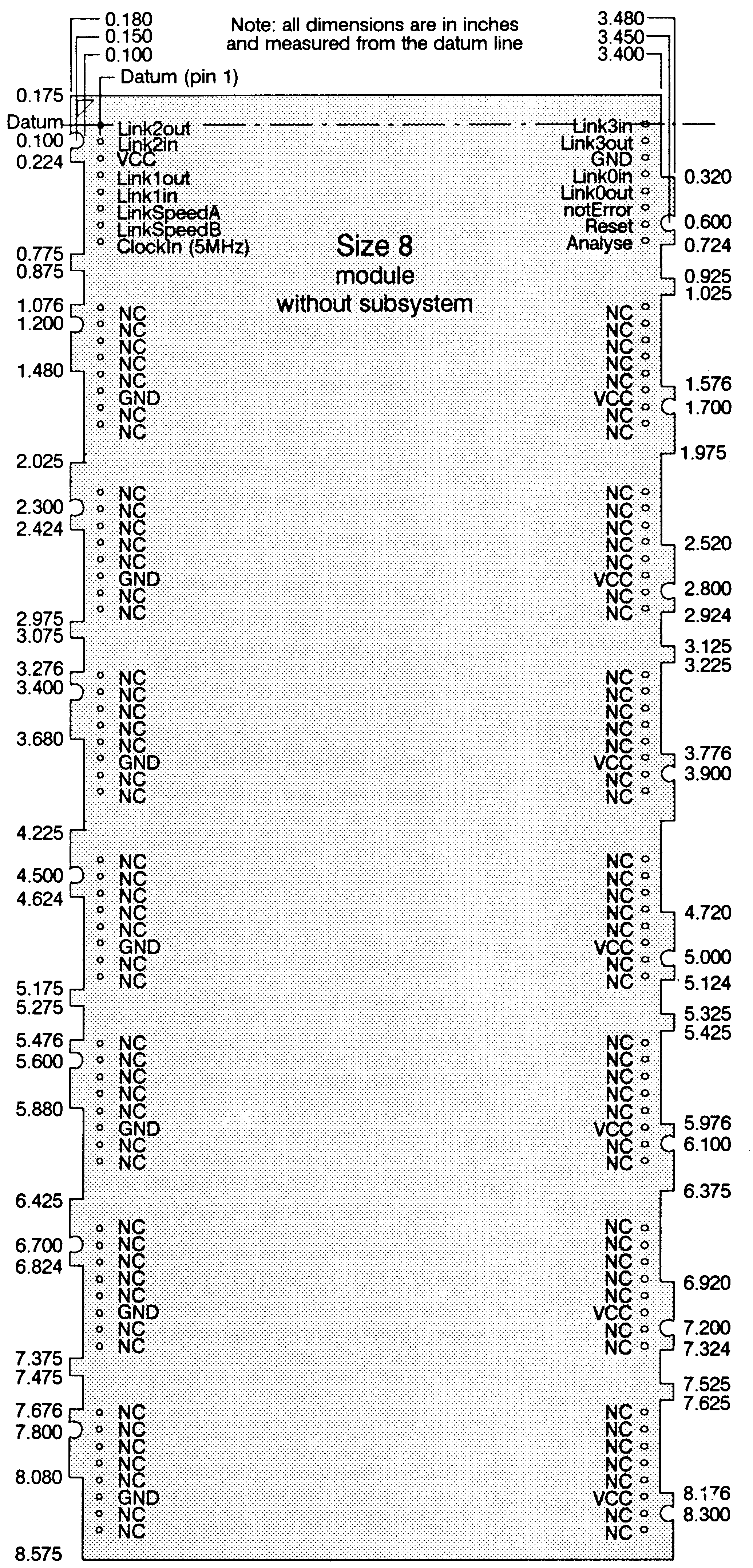 PCB profile drawing and
pinout, TRAMs Size8