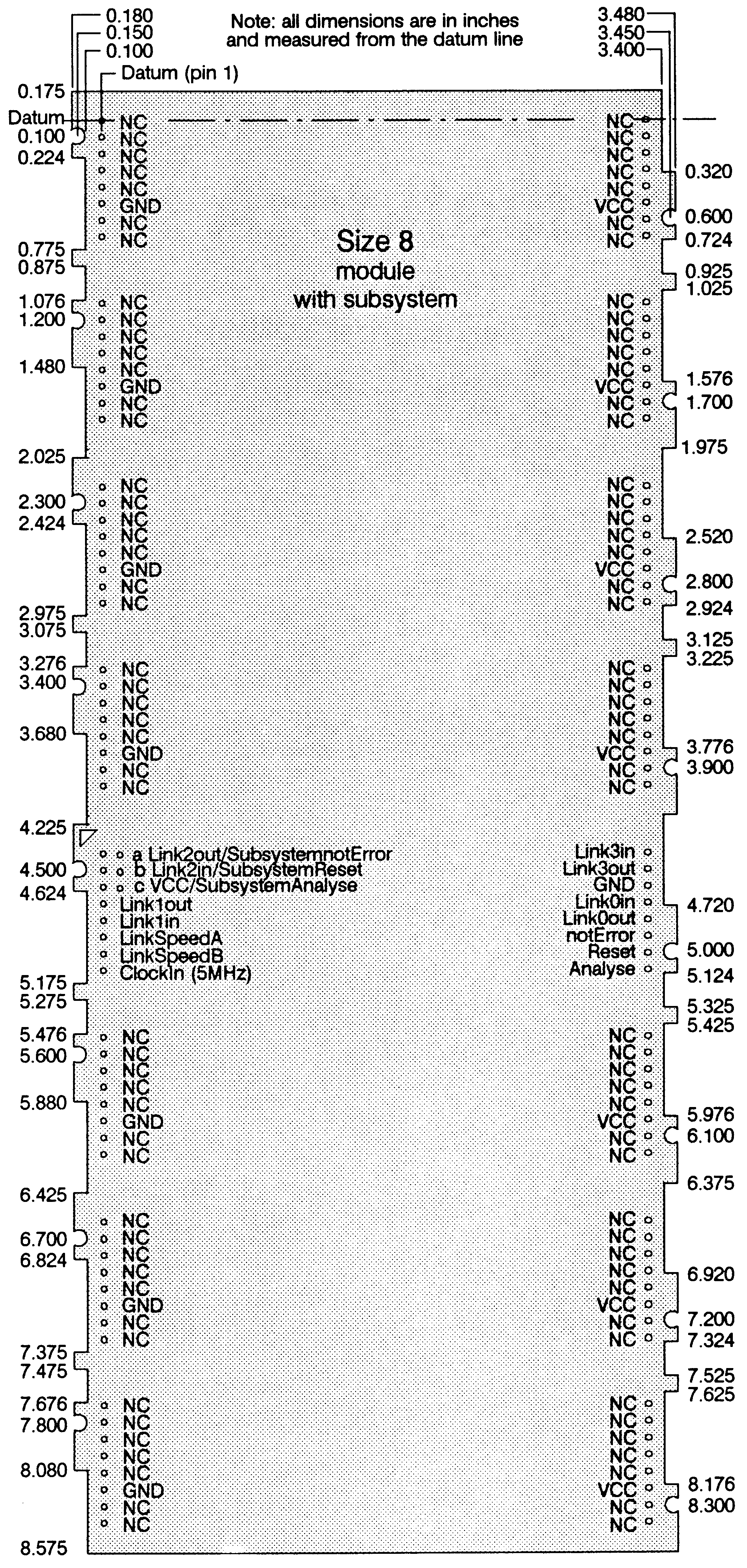 PCB
profile drawing and pinout, TRAMs Size8 with subsystem