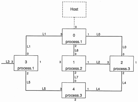 Example network