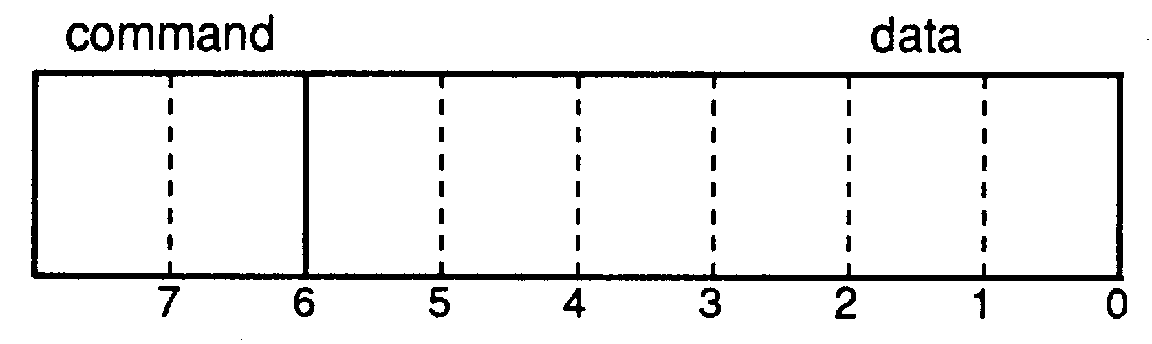 Command byte format