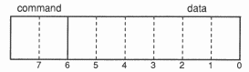 Command byte format