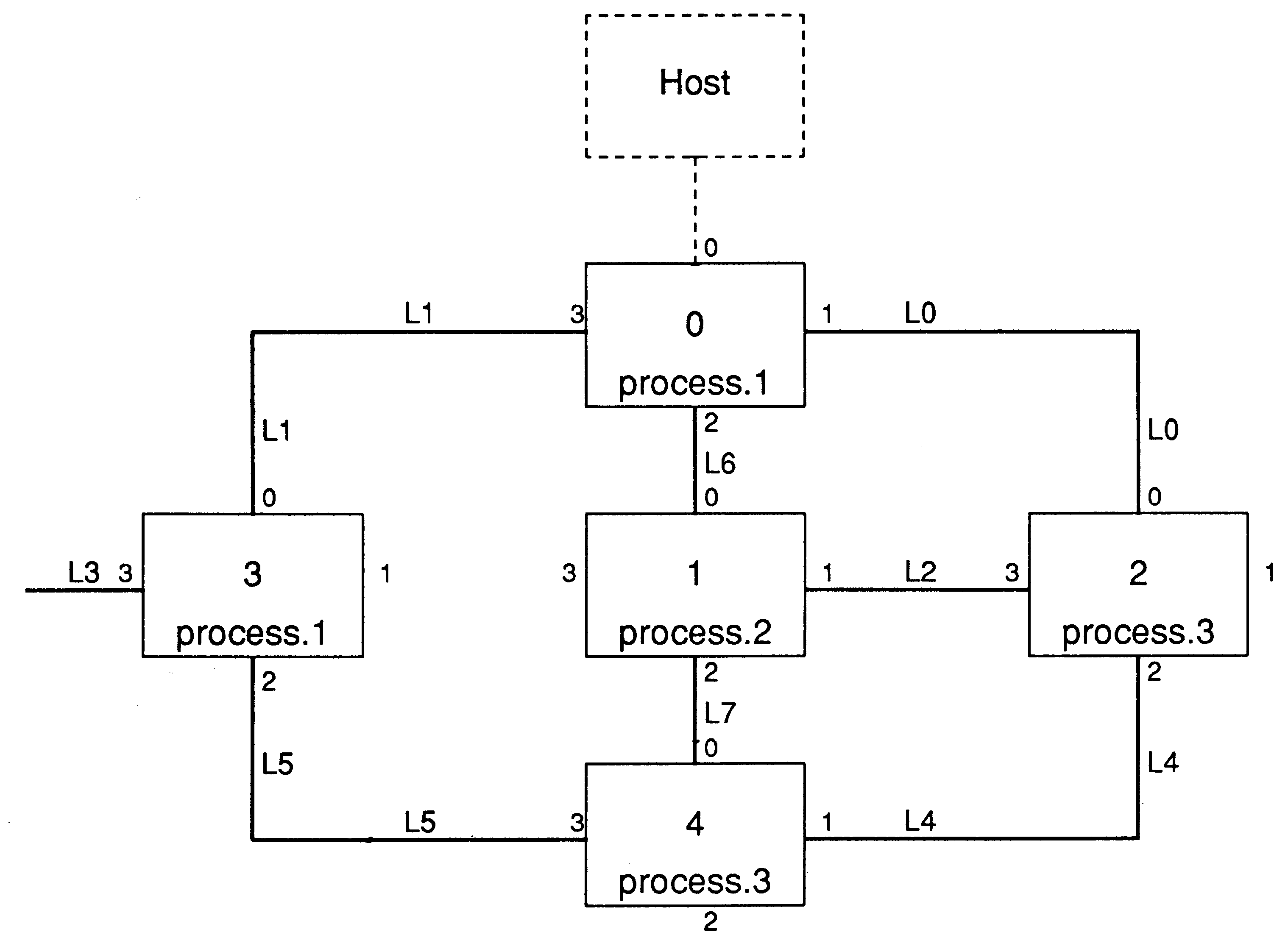 Example network