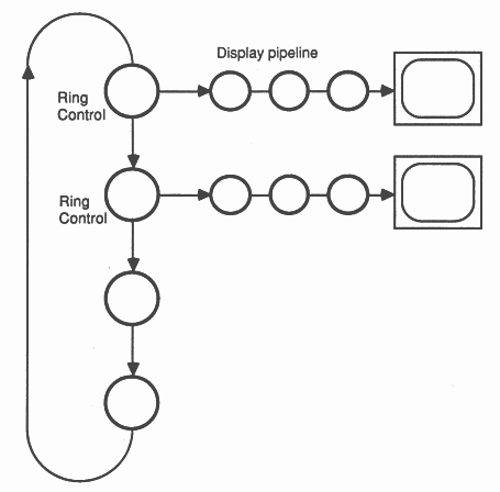 The ring architecture