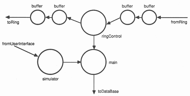 The ring controller