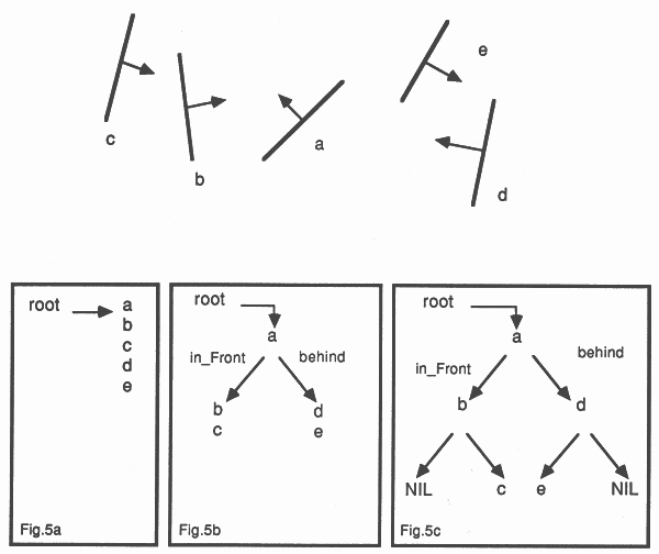 Building a binary space partitioned tree