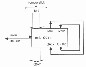 The joystick interface module