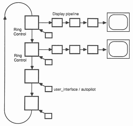 A two player, two autopilot example