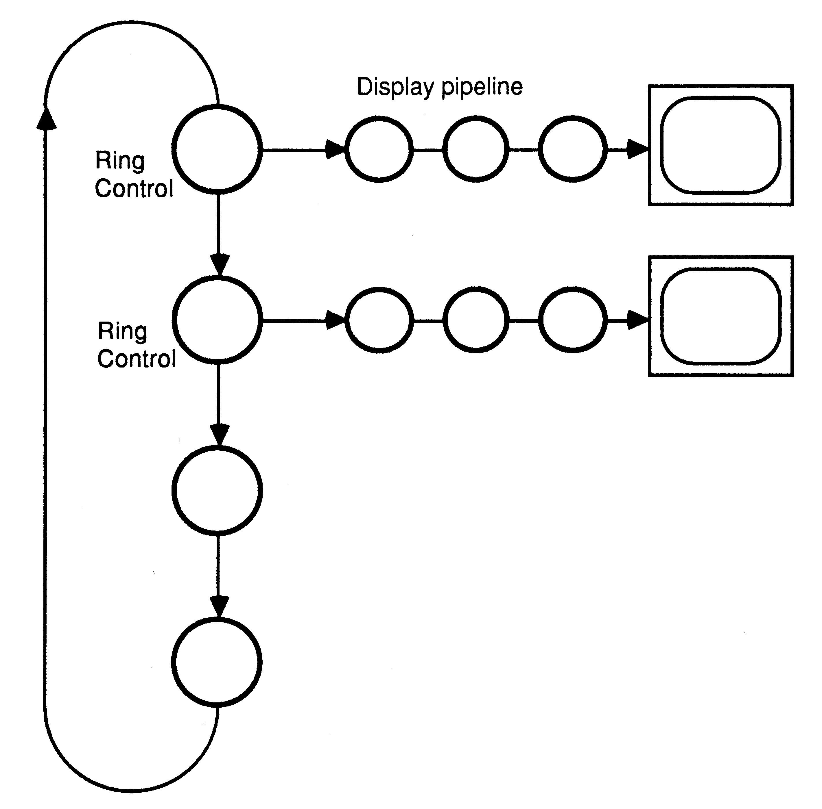 The ring architecture