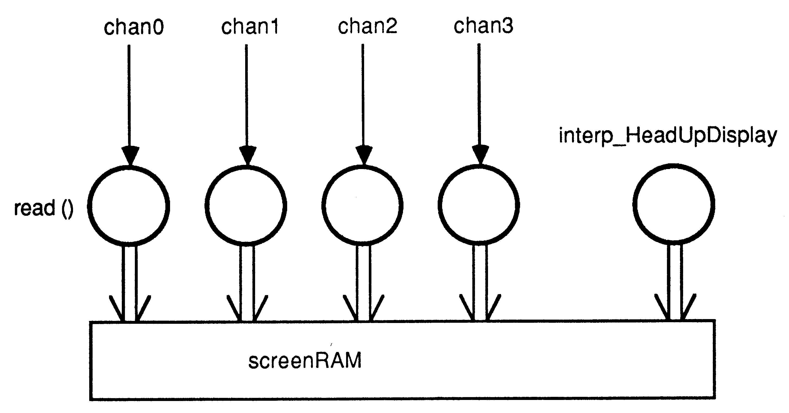 The display process