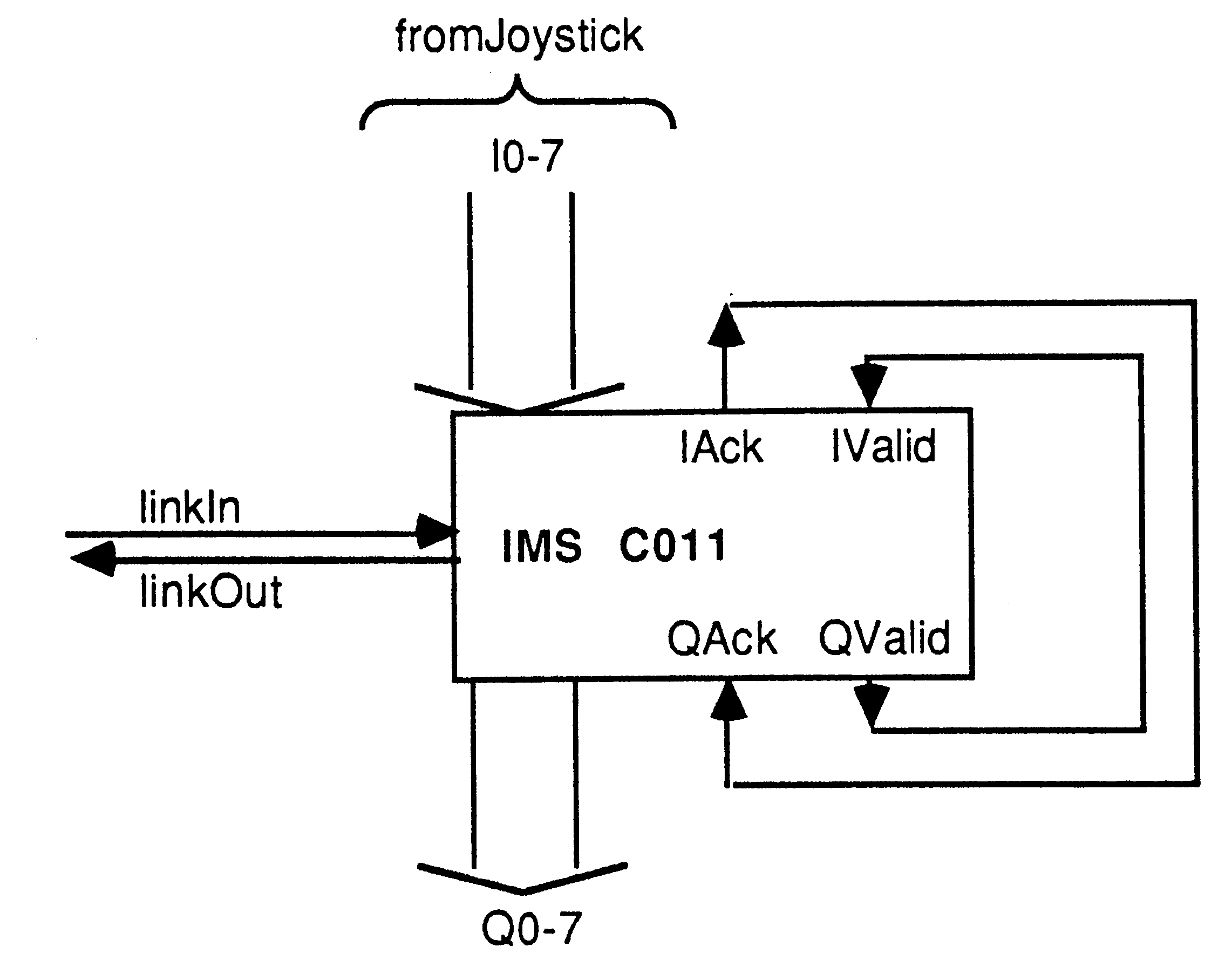 The joystick interface module