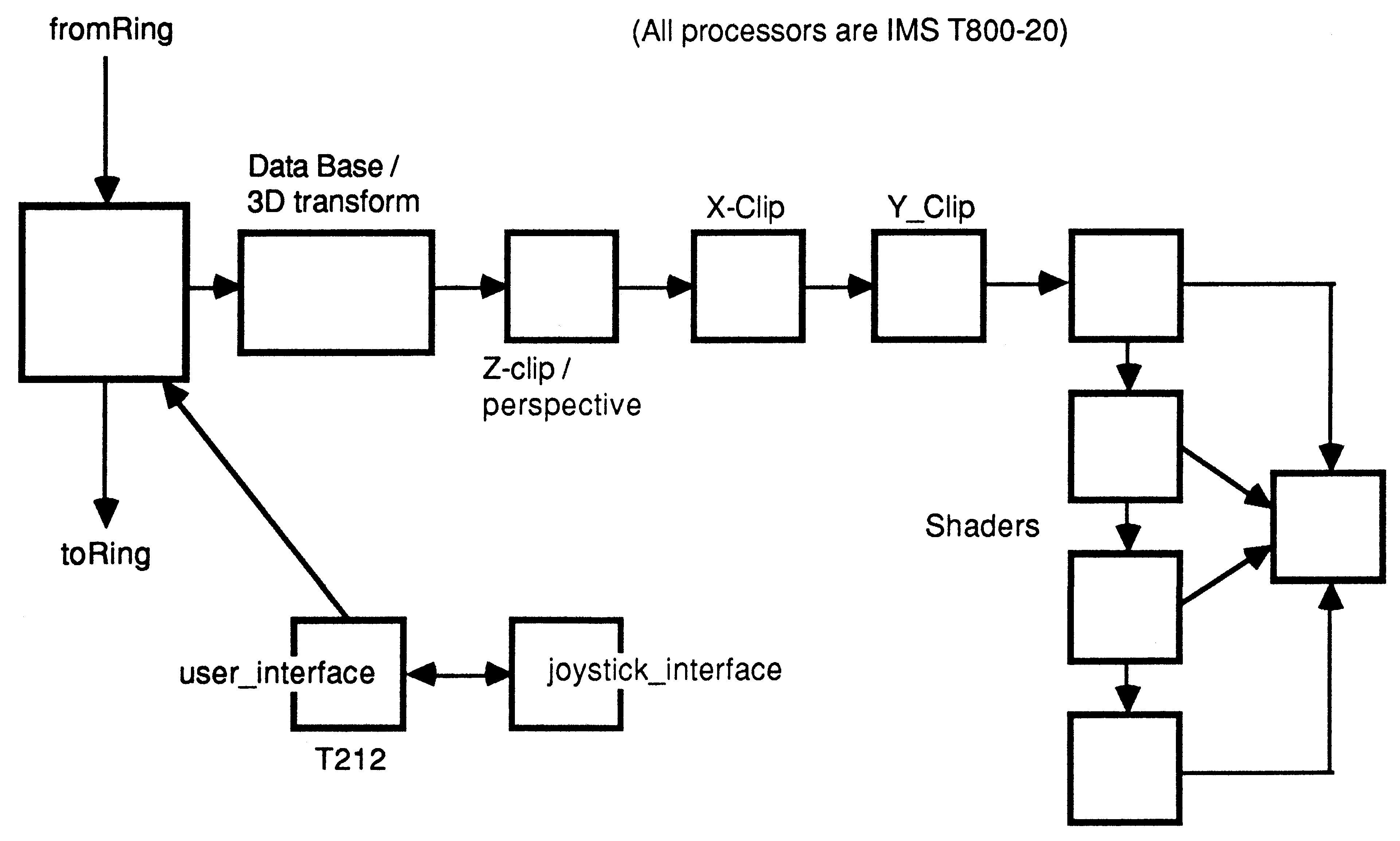 Hardware
implementation for a single user system