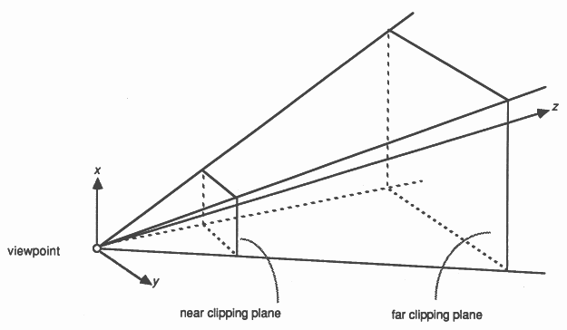 Viewing objects in perspective