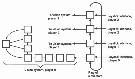 Full four player simulator