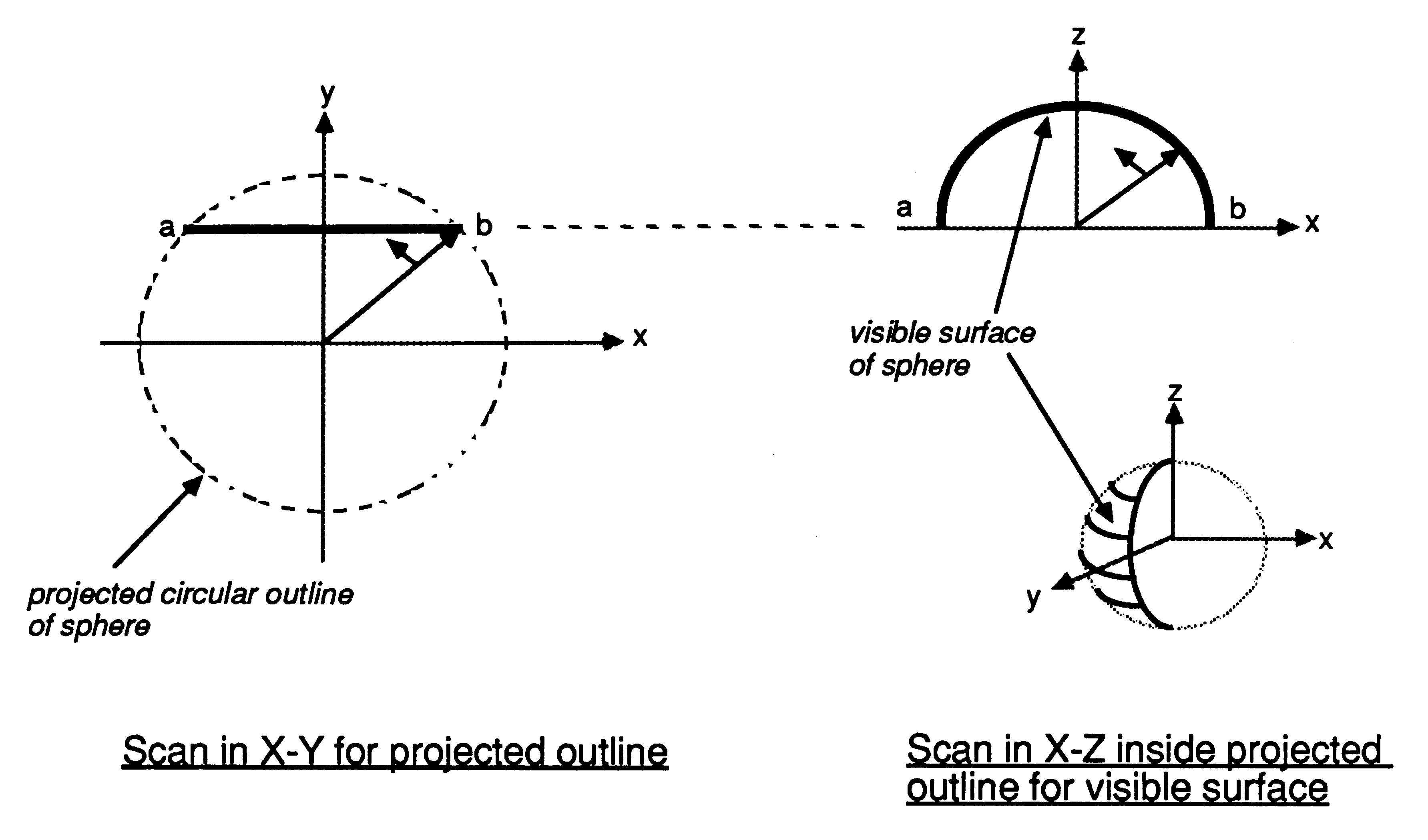 Scan conversion of
spheres via Bresenham’s algorithm