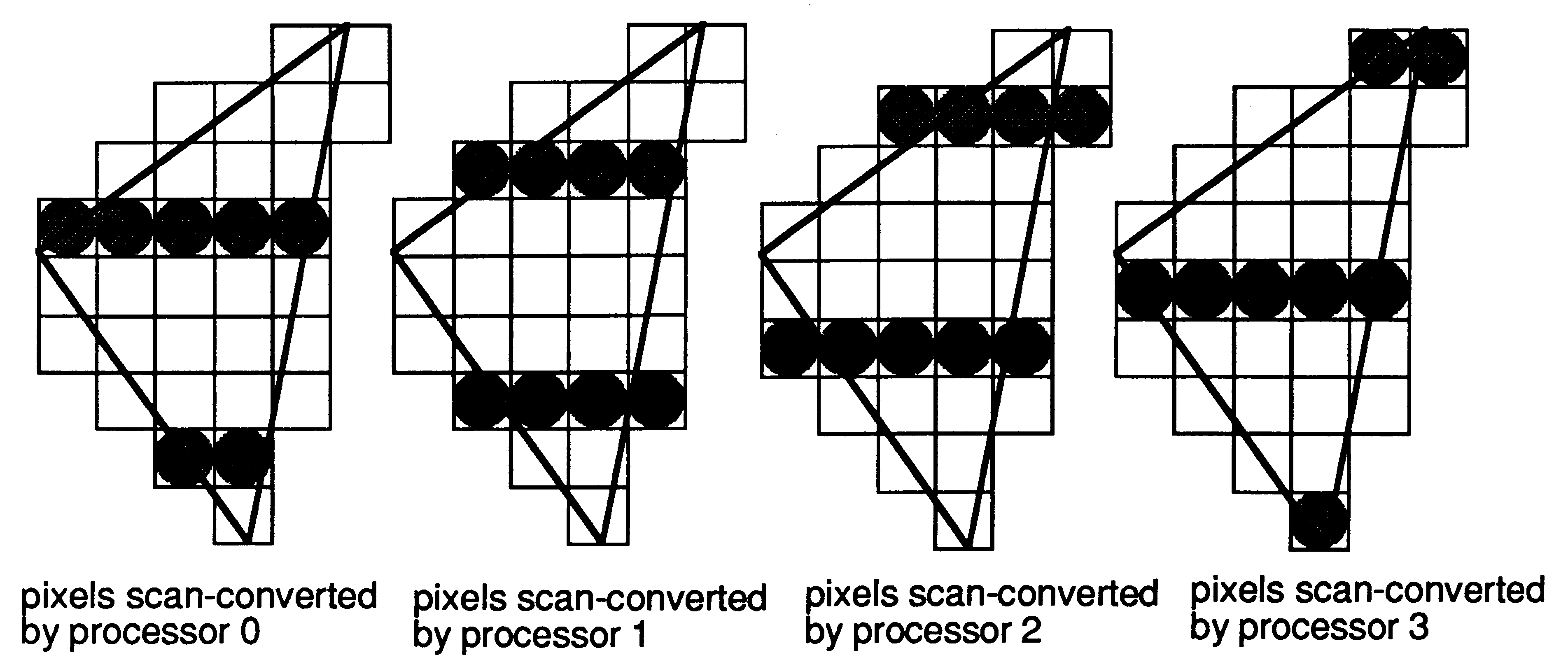 Distributed scan conversion