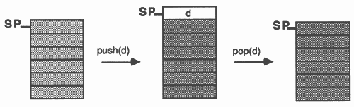 Stack operations