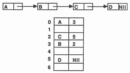 An implementation example