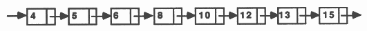 An ordered linked list