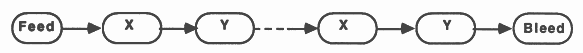 Pipeline implementing mutual recursion