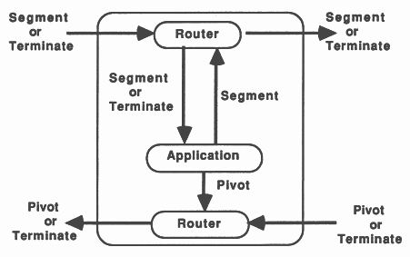 Data passing in the quicksort pipeline