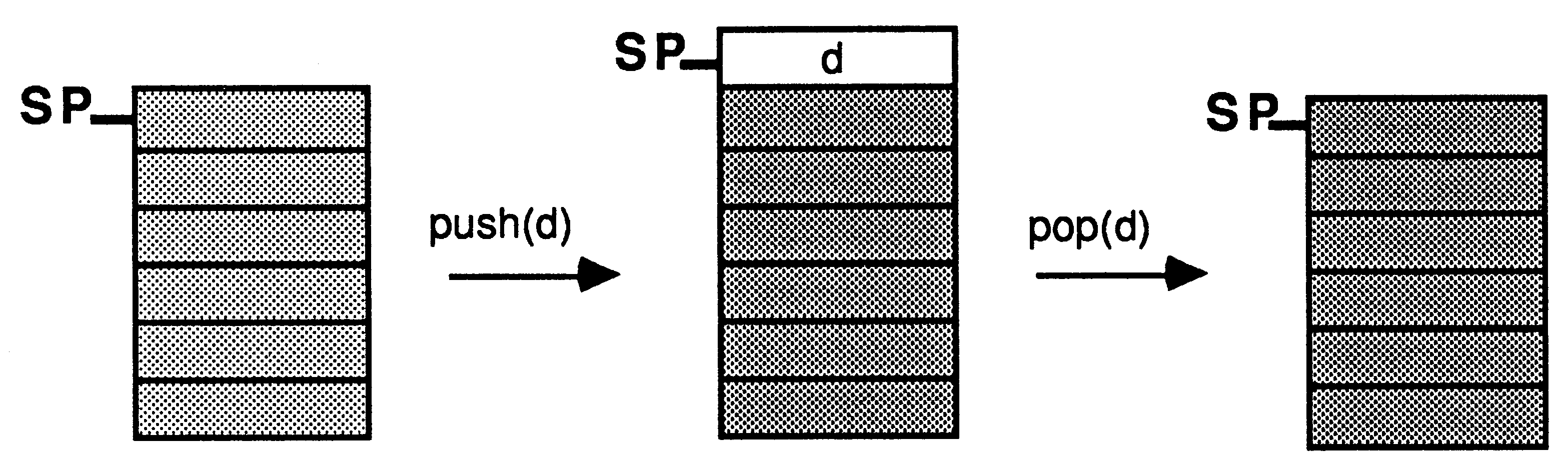 Stack operations