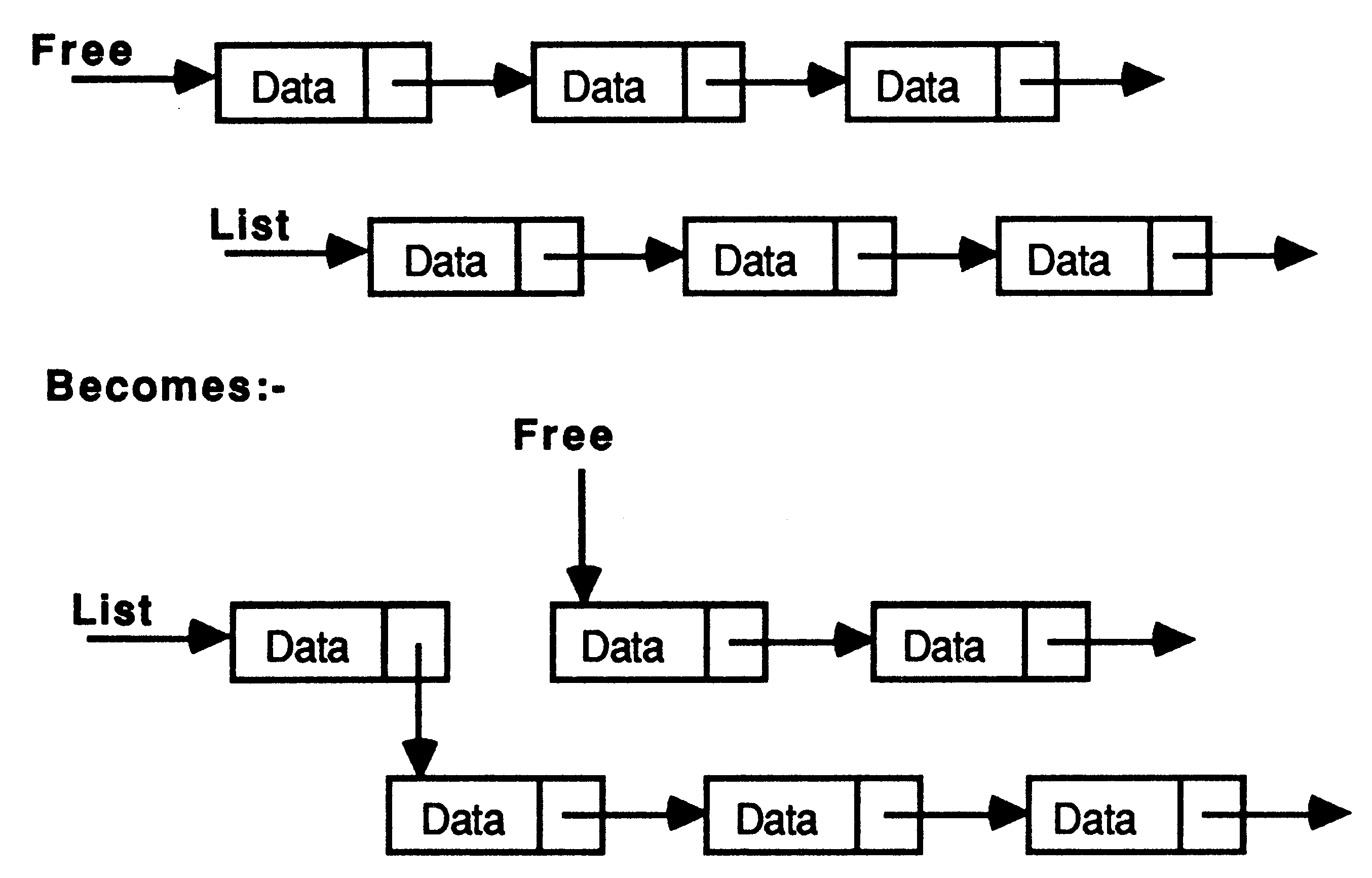 Adding a node to the start of a
linked list