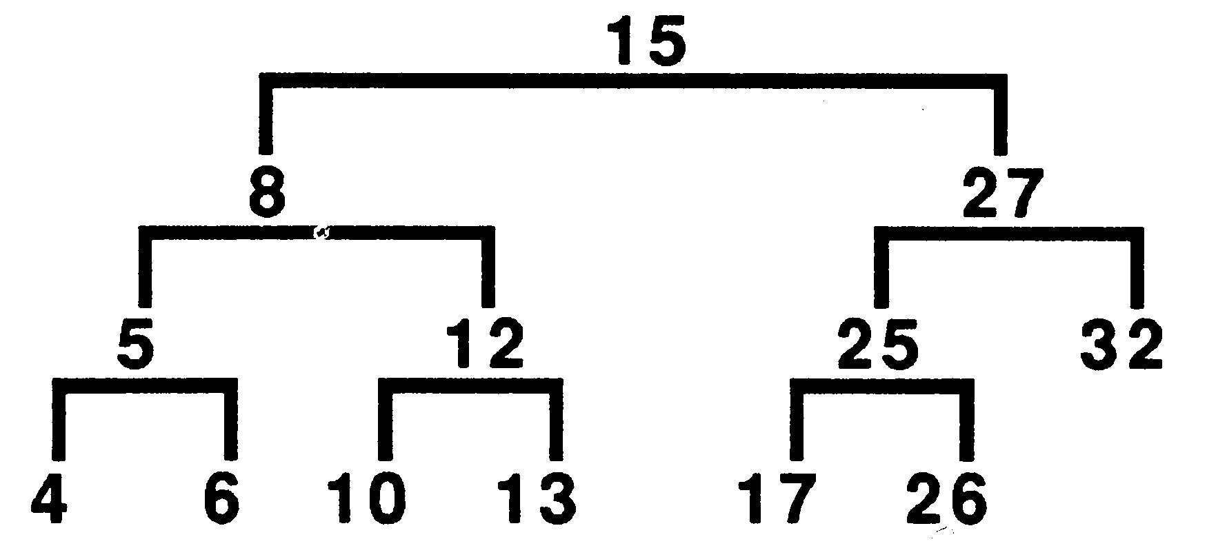 A binary search tree