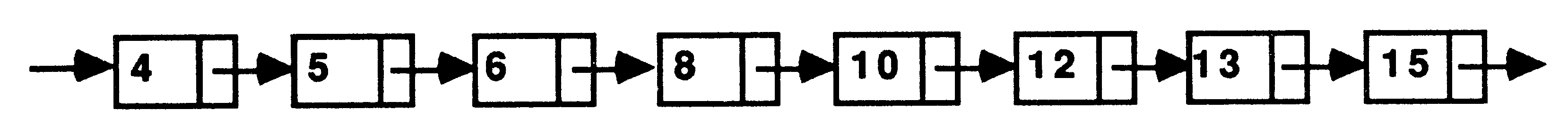 An ordered linked list