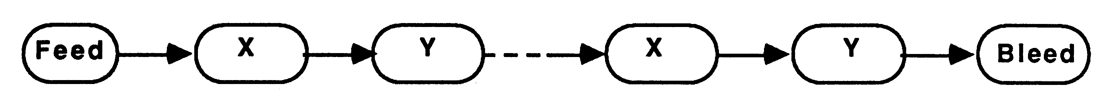 Pipeline implementing mutual
recursion