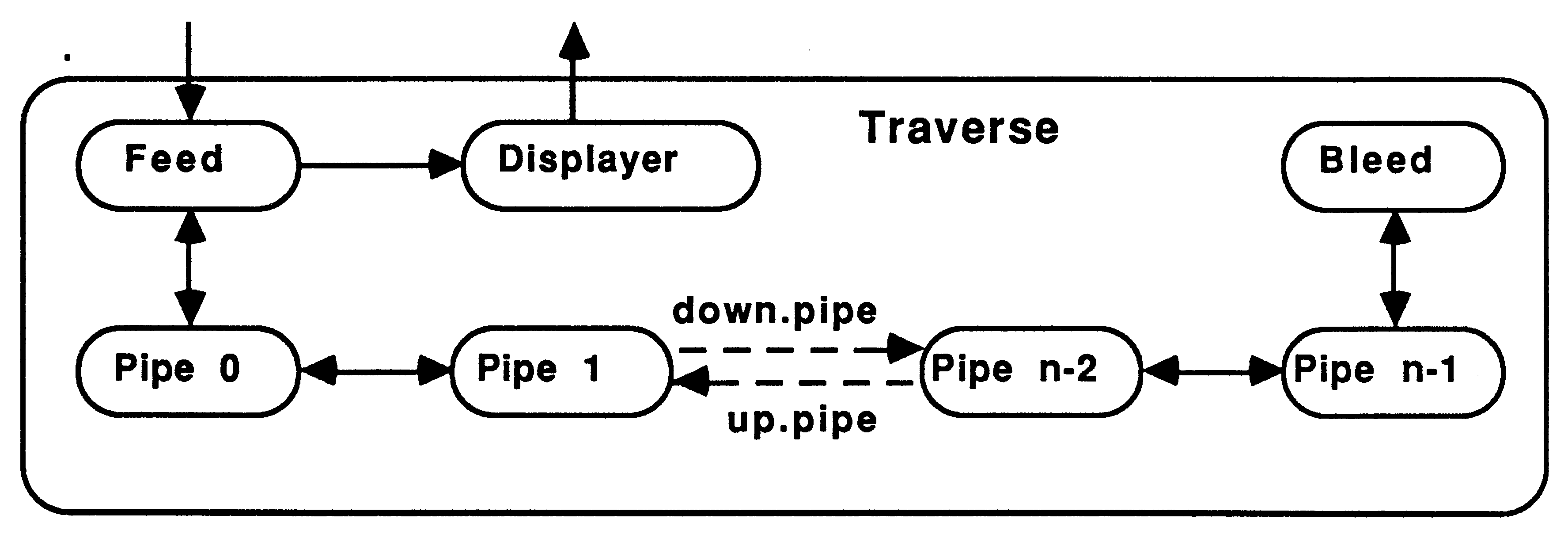 Tree traversal process