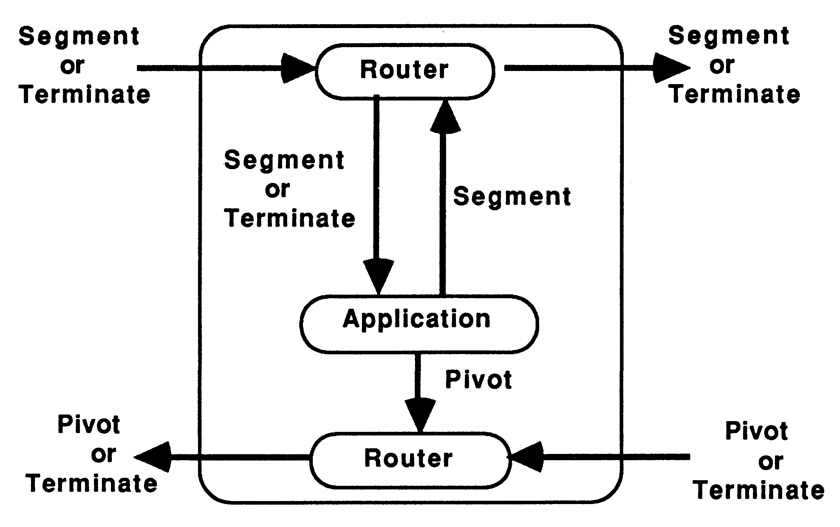 Data passing in the quicksort
pipeline