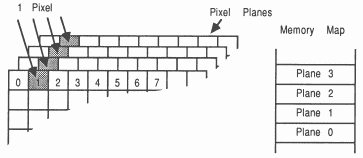 Multiple bitplane address map