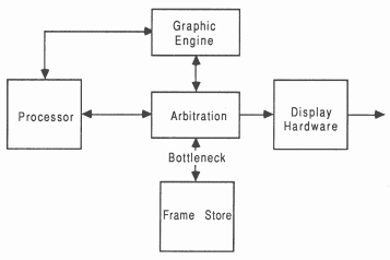 Special graphic processor