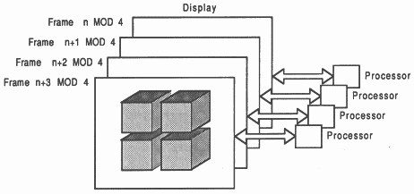 Chronological distribution