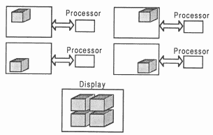 Objective distribution