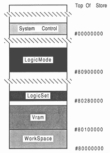 Memory map