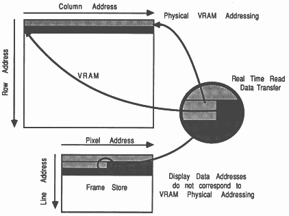 Display relative addressing