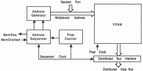 Serial interface block diagram