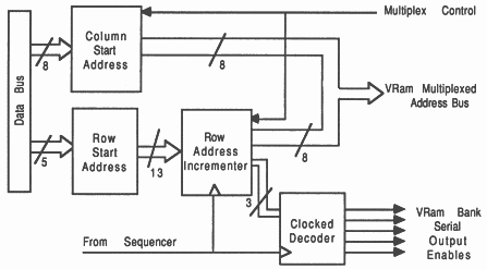 Address generation scheme