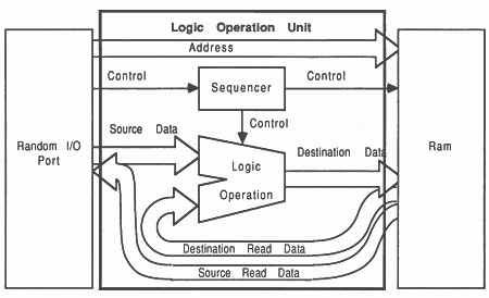 Logic operation unit